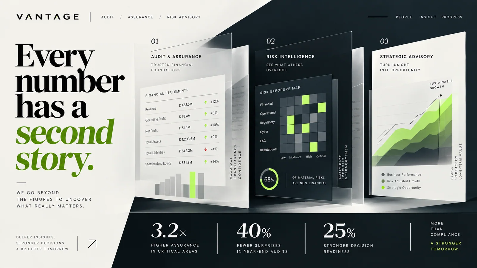 VANTAGE — Every number has a second story
