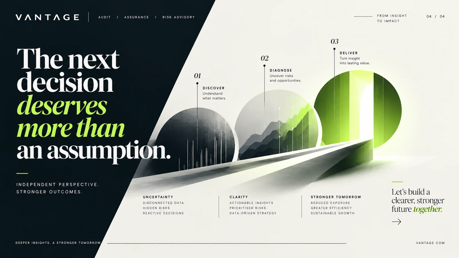 VANTAGE — From uncertainty to impact