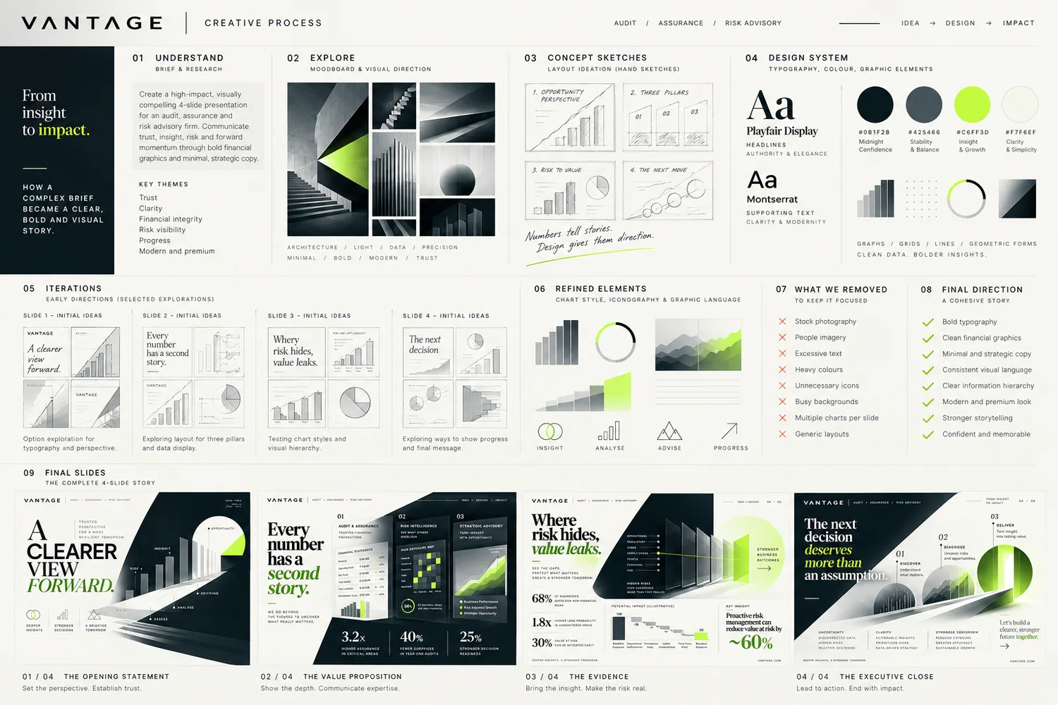VANTAGE — Creative process