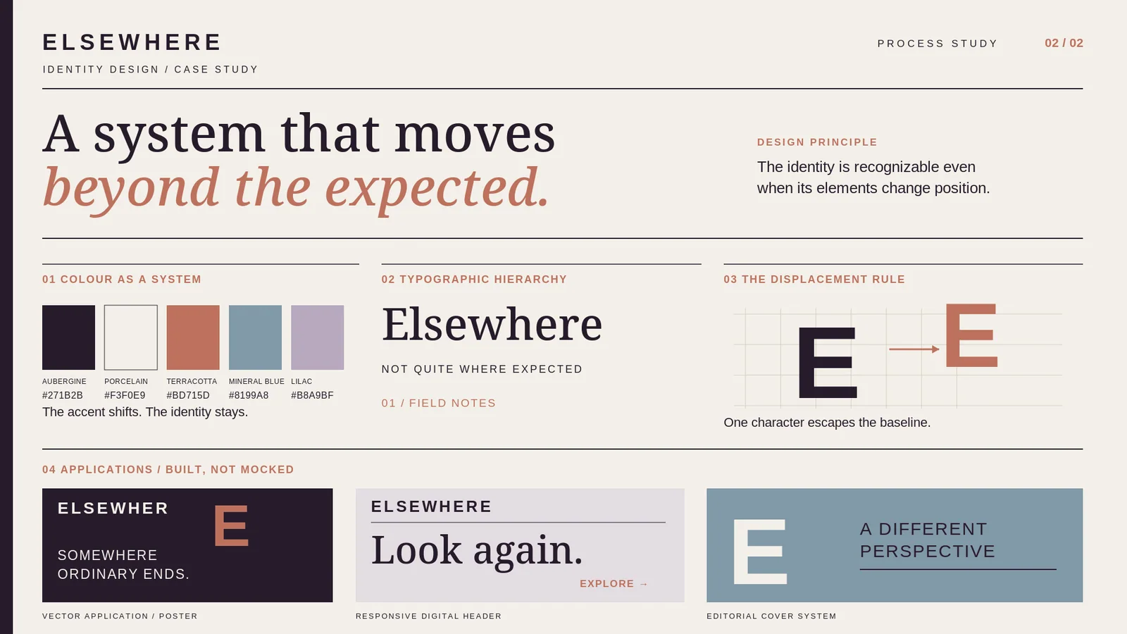 ELSEWHERE — Visual system and colour codes